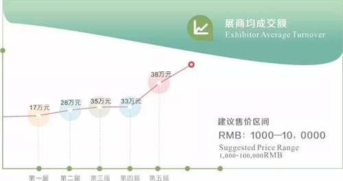 2017第六届深圳城市艺术博览会正式启动