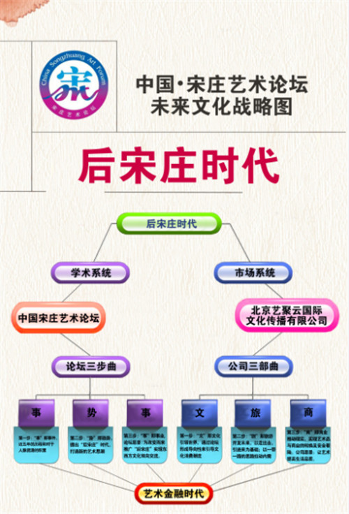 上尚国际画廊和中国·宋庄艺术论坛携手于上上国际美术馆挂