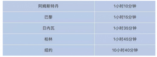 伦敦再添中餐厅,住在金丝雀码头的你更有福了!