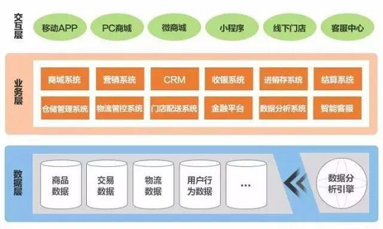 让“流量”变“留量”——用爱选课APP打造你的私域流量池