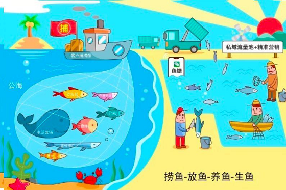 让“流量”变“留量”——用爱选课APP打造你的私域流量池