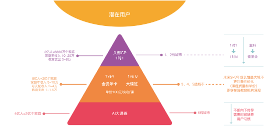 让“流量”变“留量”——用爱选课APP打造你的私域流量池