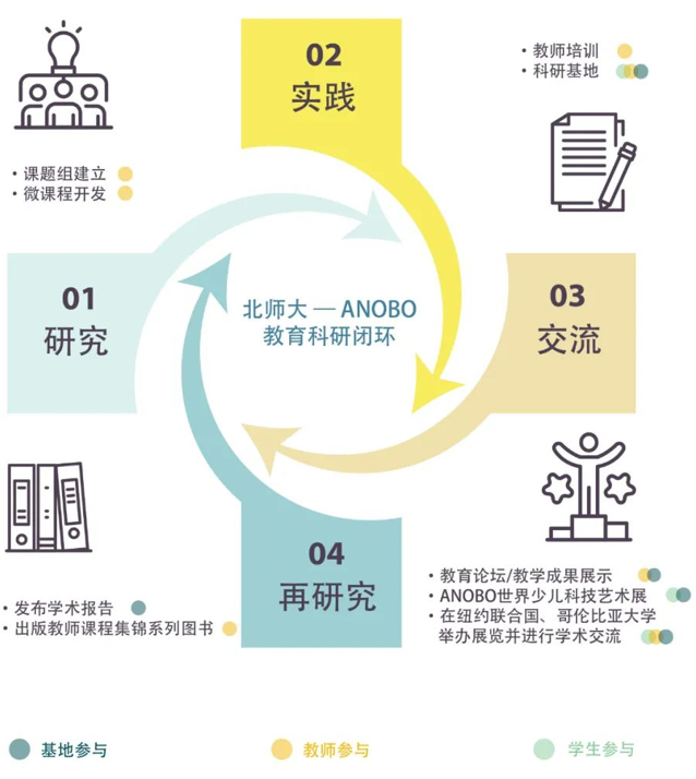 中国首个少儿全球素养课题组成立